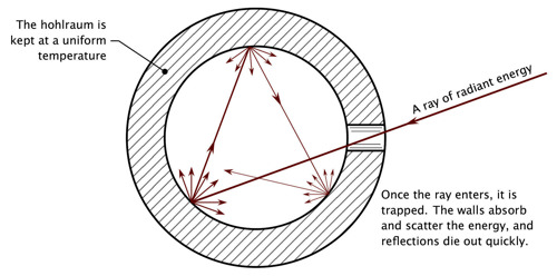 Light Absorption